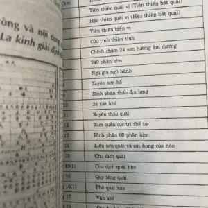 La Bàn Phong Thủy – Trình Kiến Quân