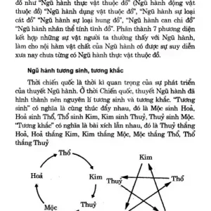 Phong Thủy Toàn Thư – Đổng Dị Lâm