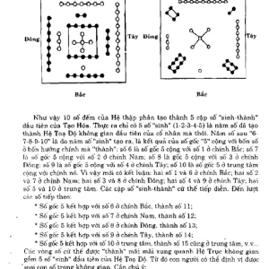 Lý Thuyết Tam Nguyên Cửu Vận Và Nguyên Lý Dự Báo Cổ