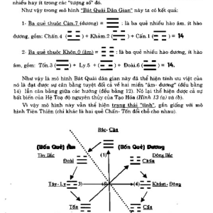 Lý Thuyết Tam Nguyên Cửu Vận Và Nguyên Lý Dự Báo Cổ