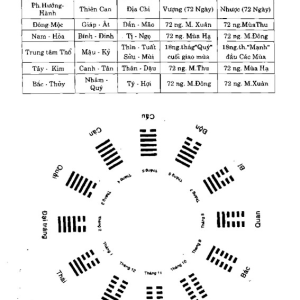 Lý Thuyết Tam Nguyên Cửu Vận Và Nguyên Lý Dự Báo Cổ