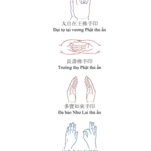 Các loại thủ ấn Phật Giáo và phù của Phật