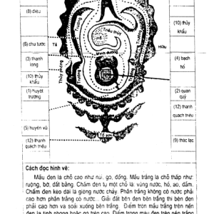 Cao Biền Tấu Thư Địa Lý Kiểu Tự