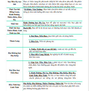 Cát Hung Vận Hạn Các Tuổi Hàng Năm