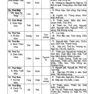 Chọn Việc Theo Lịch Âm – Bảo Khố – NXB Thanh Hóa