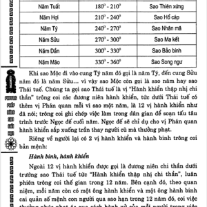 Hóa Giải Sao Hạn – Cách Dâng Sao Giải Hạn Cho Bách Gia Đầu Năm