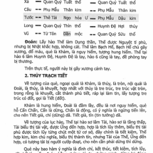 Lục Hào Quái Tượng Giải Mật – Vương Hổ Ứng