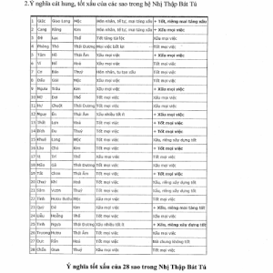 Ngày Tốt Toàn Thư