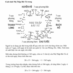Ngày Tốt Toàn Thư