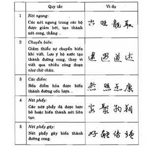 Nghệ Thuật Viết Chữ Trung Quốc Bằng Bút Sắt – Đông A Sáng