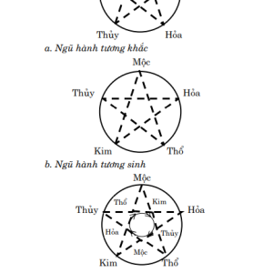 Những Điều Nên Biết Về Phong Tục Việt Nam