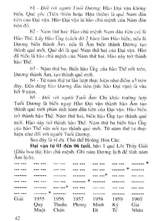 Tám Chữ Hà Lạc Và Quỹ Đạo Đời Người - Xuân Cang