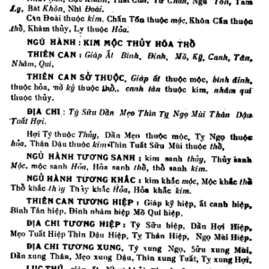 Tiên Thiên Diệc Số (Quẻ Quỷ Cốc Tử Kỳ Môn Độn Pháp) – Lê Văn Nhàn – 98 trang