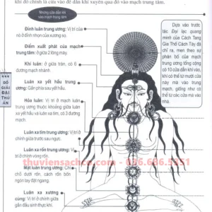 Đại Thủ Ấn - Tức Thân Thành Phật