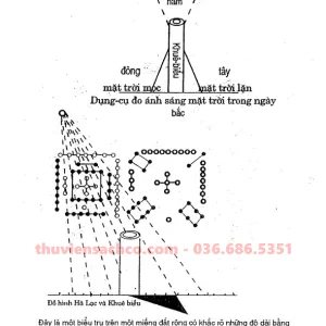 Dịch Lý Y Lý - GS Huỳnh Minh Đức