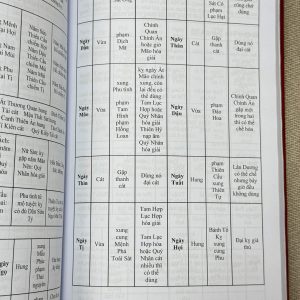 Sách Mới Giá Thú Trạch Nhật Học – Lại Cửu Đỉnh